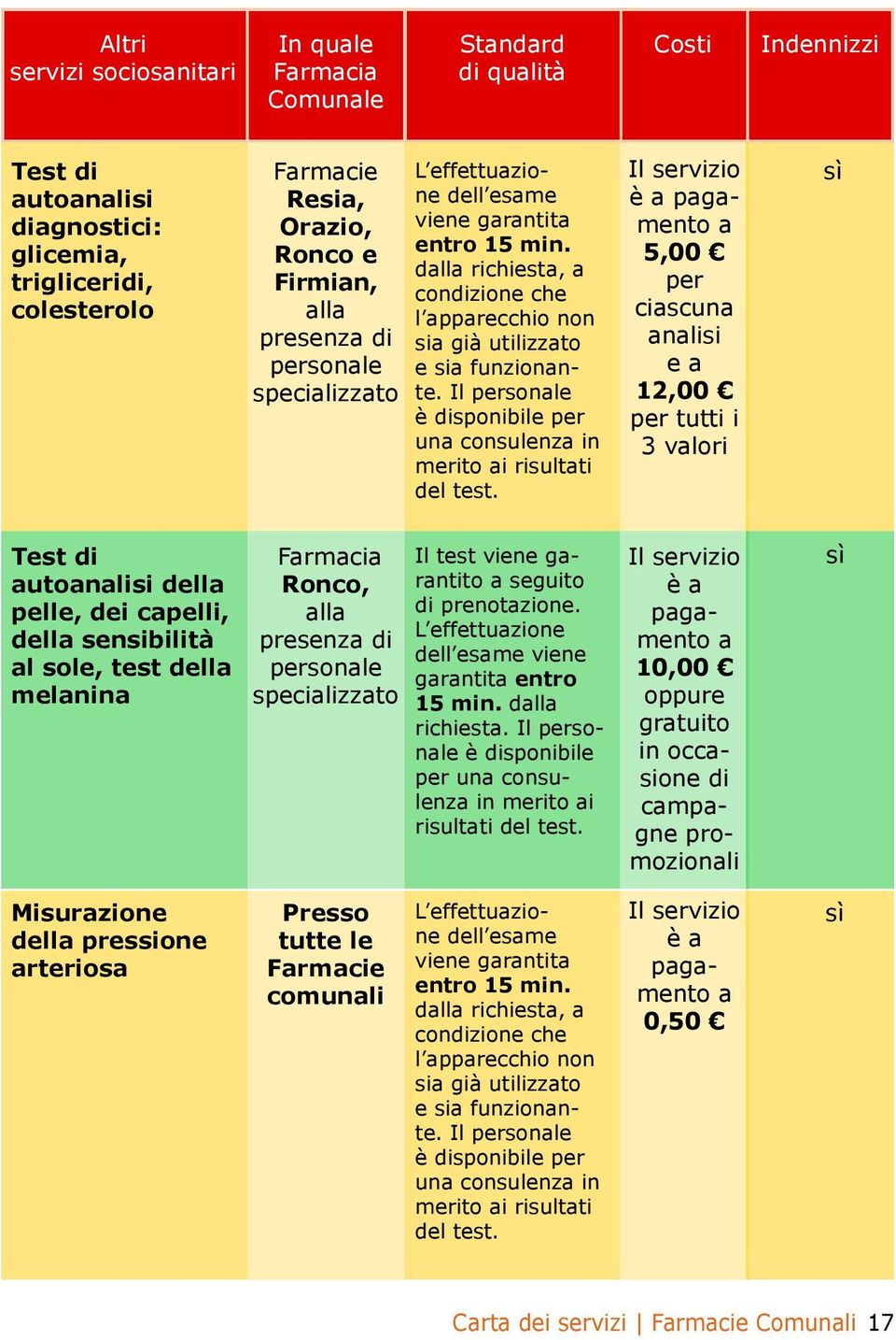 Il personale è disponibile per una consulenza in merito ai risultati del test.