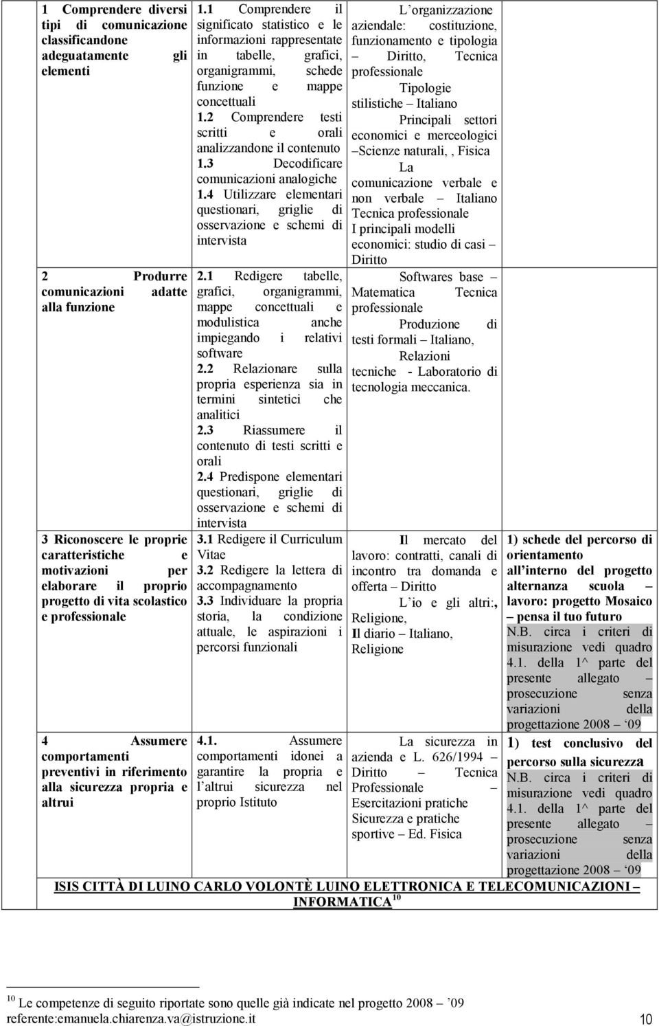 2 Comprendere testi scritti e orali analizzandone il contenuto 1.3 Decodificare comunicazioni analogiche 1.4 Utilizzare elementari questionari, griglie di osserva e schemi di intervista 2.