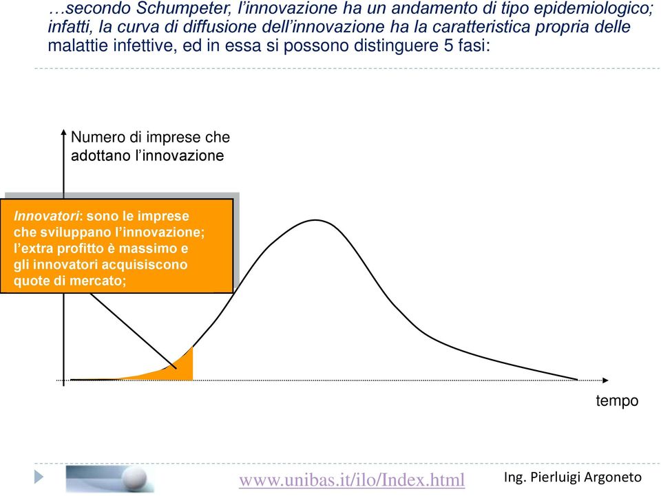 fasi: Numero di imprese che adottano l innovazione Innovatori: sono le imprese che sviluppano l