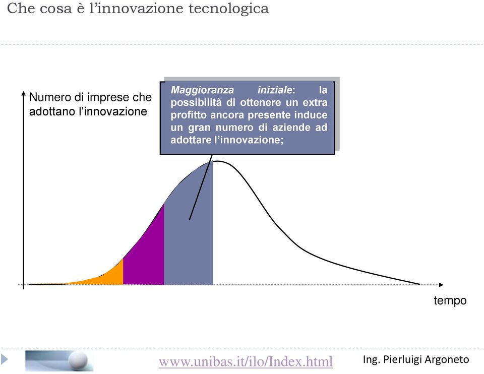 ottenere un extra profitto ancora presente induce un gran numero