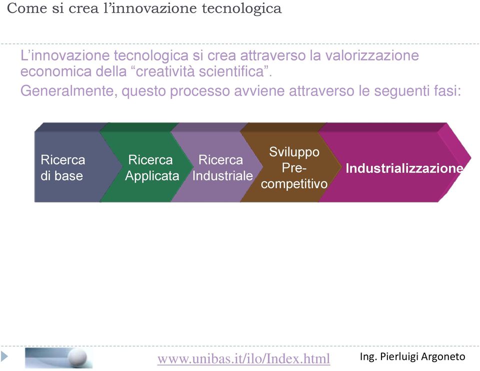 Generalmente, questo processo avviene attraverso le seguenti fasi: Ricerca di base