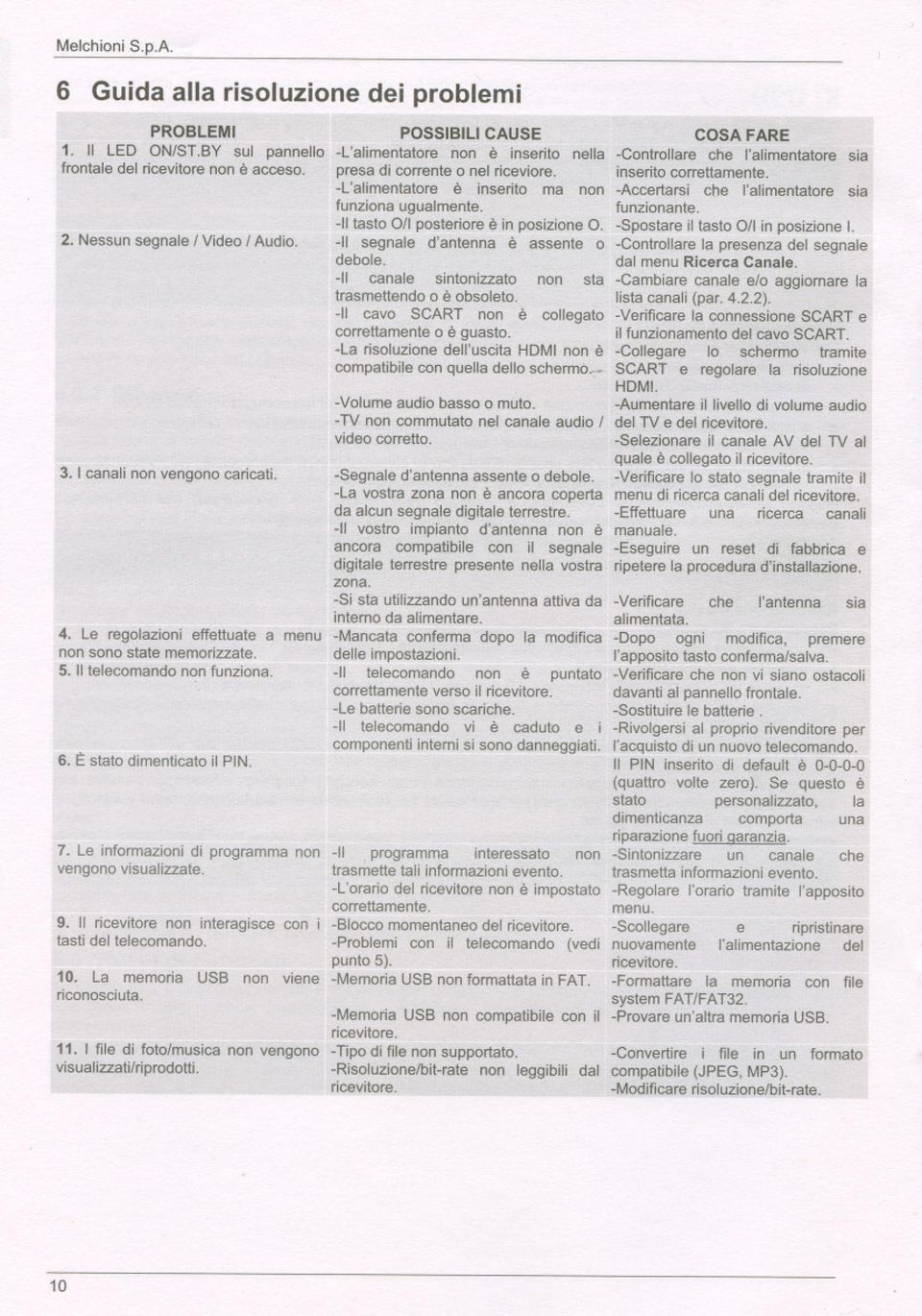 Il ricevitore non interagisce con tasti del telecomando. 10. La memoria USB non viene riconosciuta. 11. I file di foto/musica non vengono visualizzati/riprodotti.