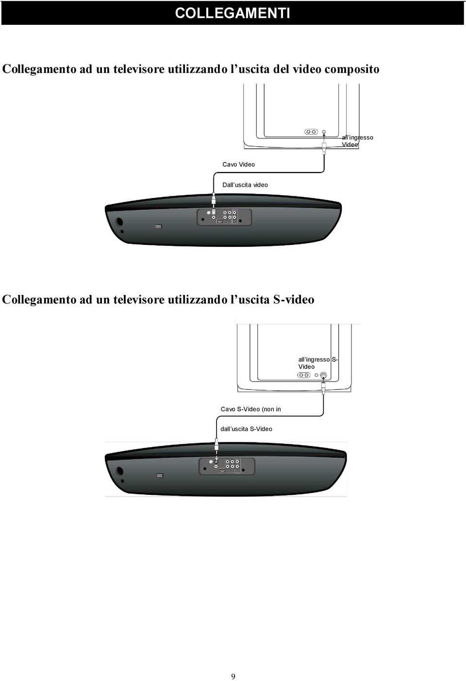 Collegamento ad un televisore utilizzando l uscita S-video all