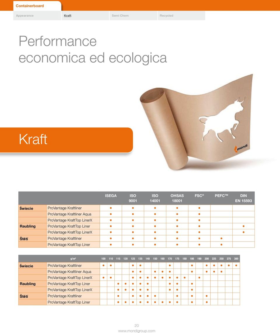 ProVantage Kraftliner ProVantage KraftTop Liner g/m² 100 110 115 120 125 135 140 150 160 170 175 180 186 190 200 225 250 275 300  ProVantage Kraftliner