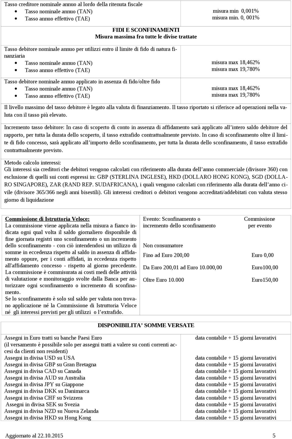 annuo effettivo (TAE) Tasso debitore nominale annuo applicato in assenza di fido/oltre fido Tasso nominale annuo (TAN) Tasso annuo effettivo (TAE) misura max 18,462% misura max 19,780% misura max