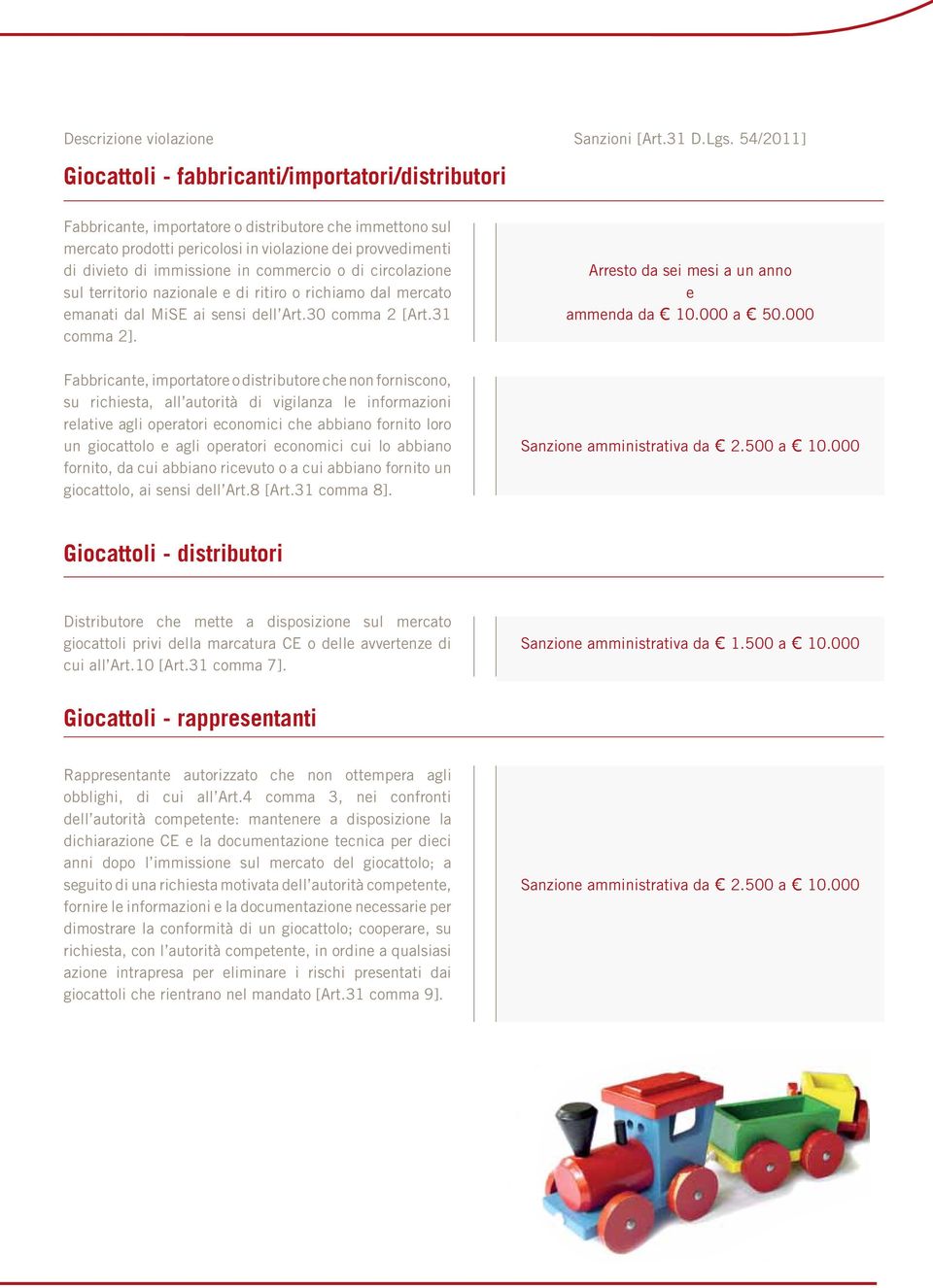 immissione in commercio o di circolazione sul territorio nazionale e di ritiro o richiamo dal mercato emanati dal MiSE ai sensi dell Art.30 comma 2 [Art.31 comma 2].