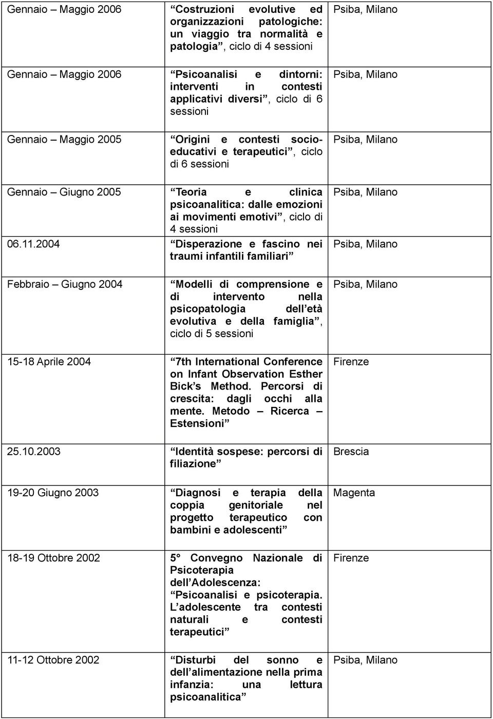 emozioni ai movimenti emotivi, ciclo di 4 sessioni 06.11.