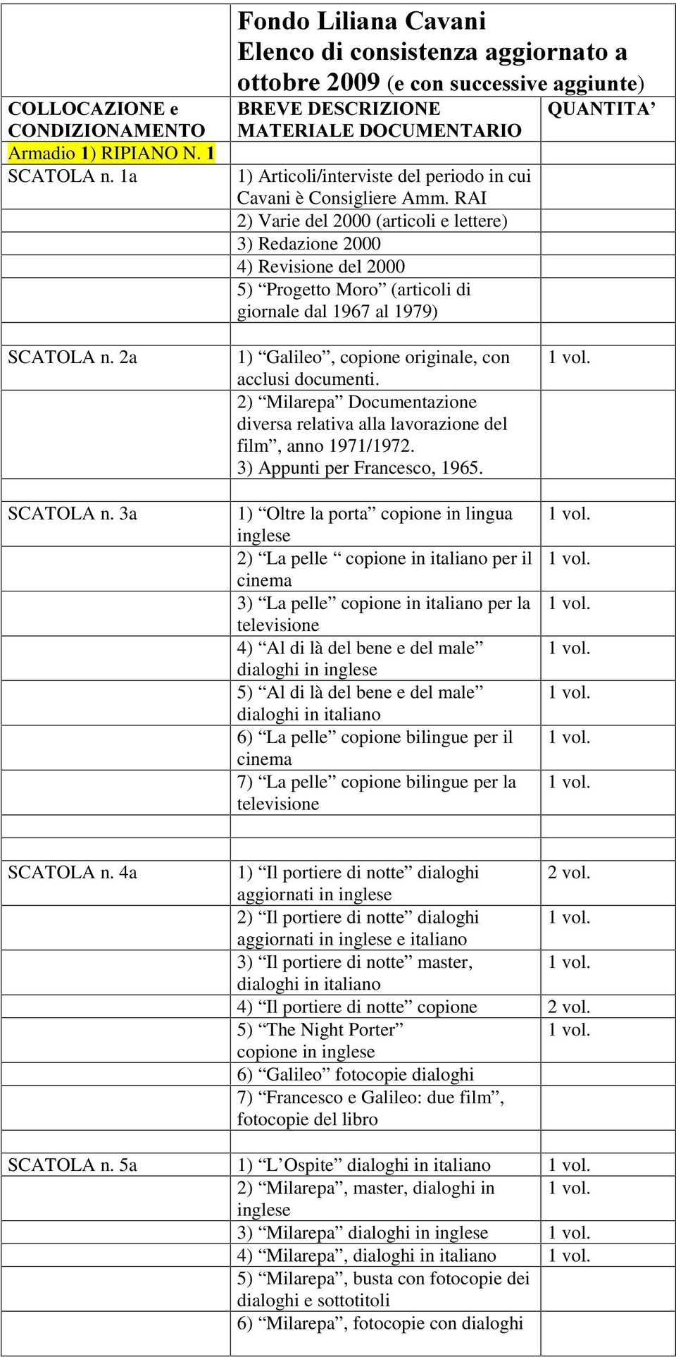 3a 1) Galileo, copione originale, con acclusi documenti. 2) Milarepa Documentazione diversa relativa alla lavorazione del film, anno 1971/1972. 3) Appunti per Francesco, 1965.