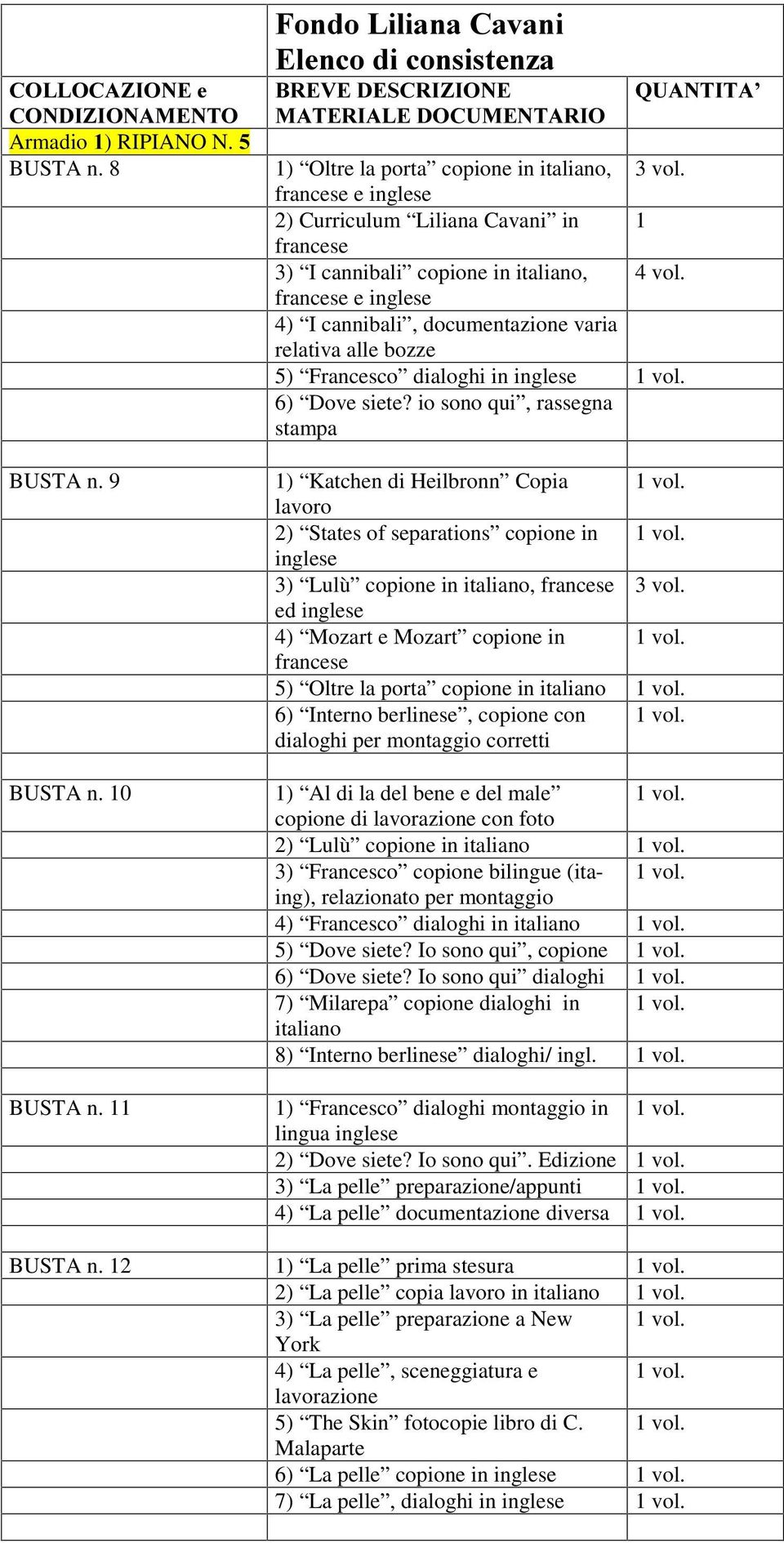 io sono qui, rassegna stampa 1) Katchen di Heilbronn Copia lavoro 2) States of separations copione in 3) Lulù copione in italiano, francese 3 vol.