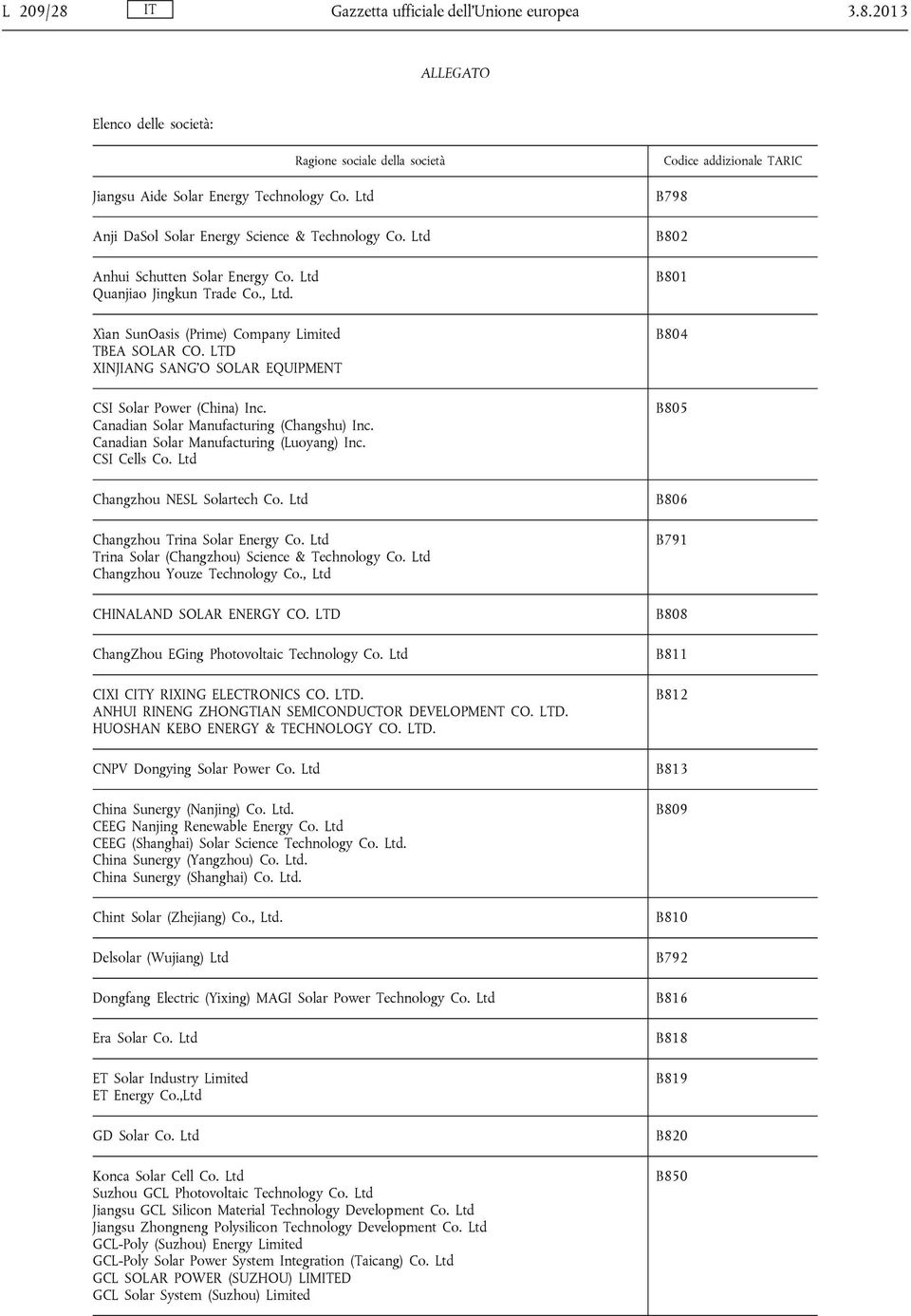 Canadian Solar Manufacturing (Changshu) Inc. Canadian Solar Manufacturing (Luoyang) Inc. CSI Cells Co. Ltd Changzhou NESL Solartech Co. Ltd Changzhou Trina Solar Energy Co.