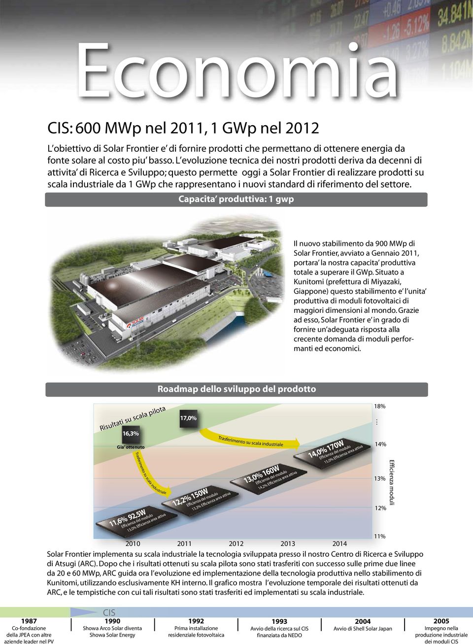 standard di riferimento del settore. Capacita produttiva: 1 gwp Il nuovo stabilimento da 9 MWp di, avviato a Gennaio 211, portara la nostra capacita produttiva totale a superare il GWp.