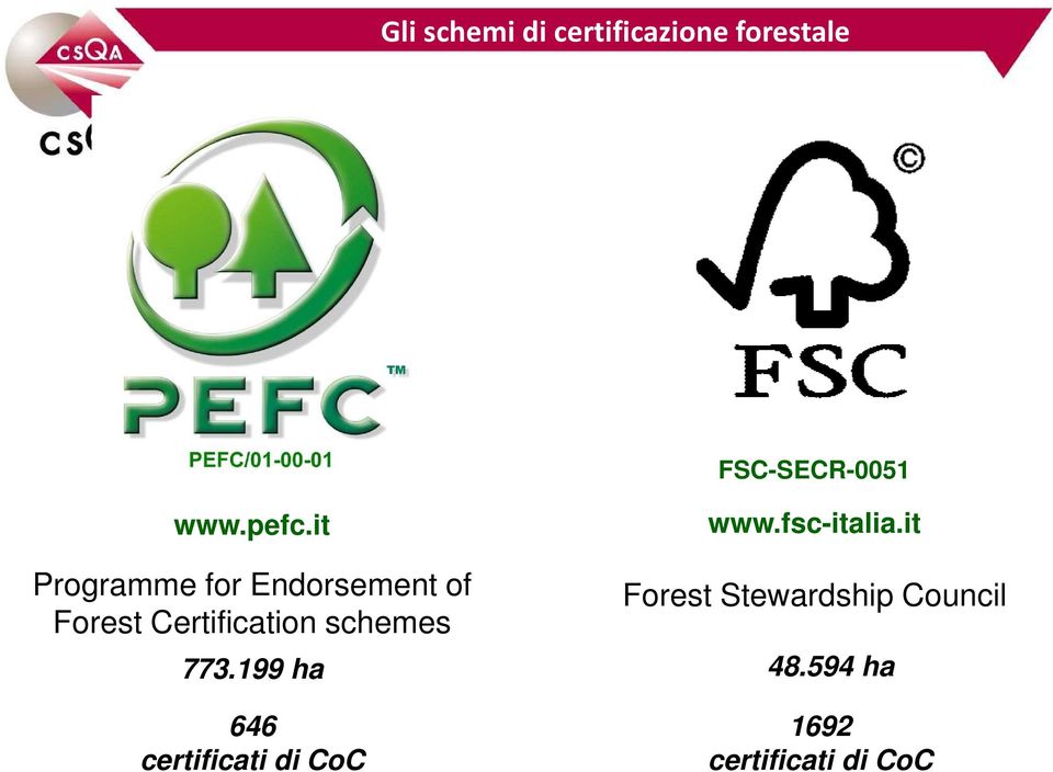 schemes 773.199 ha 646 certificati di CoC www.fsc-italia.