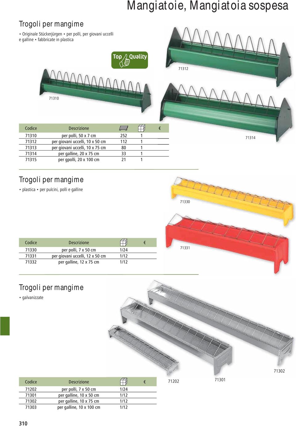 per mangime plastica per pulcini, polli e galline 71330 71330 per polli, 7 x 50 cm 1/24 71331 per giovani uccelli, 12 x 50 cm 1/12 71332 per galline, 12 x 75 cm 1/12 71331 Trogoli