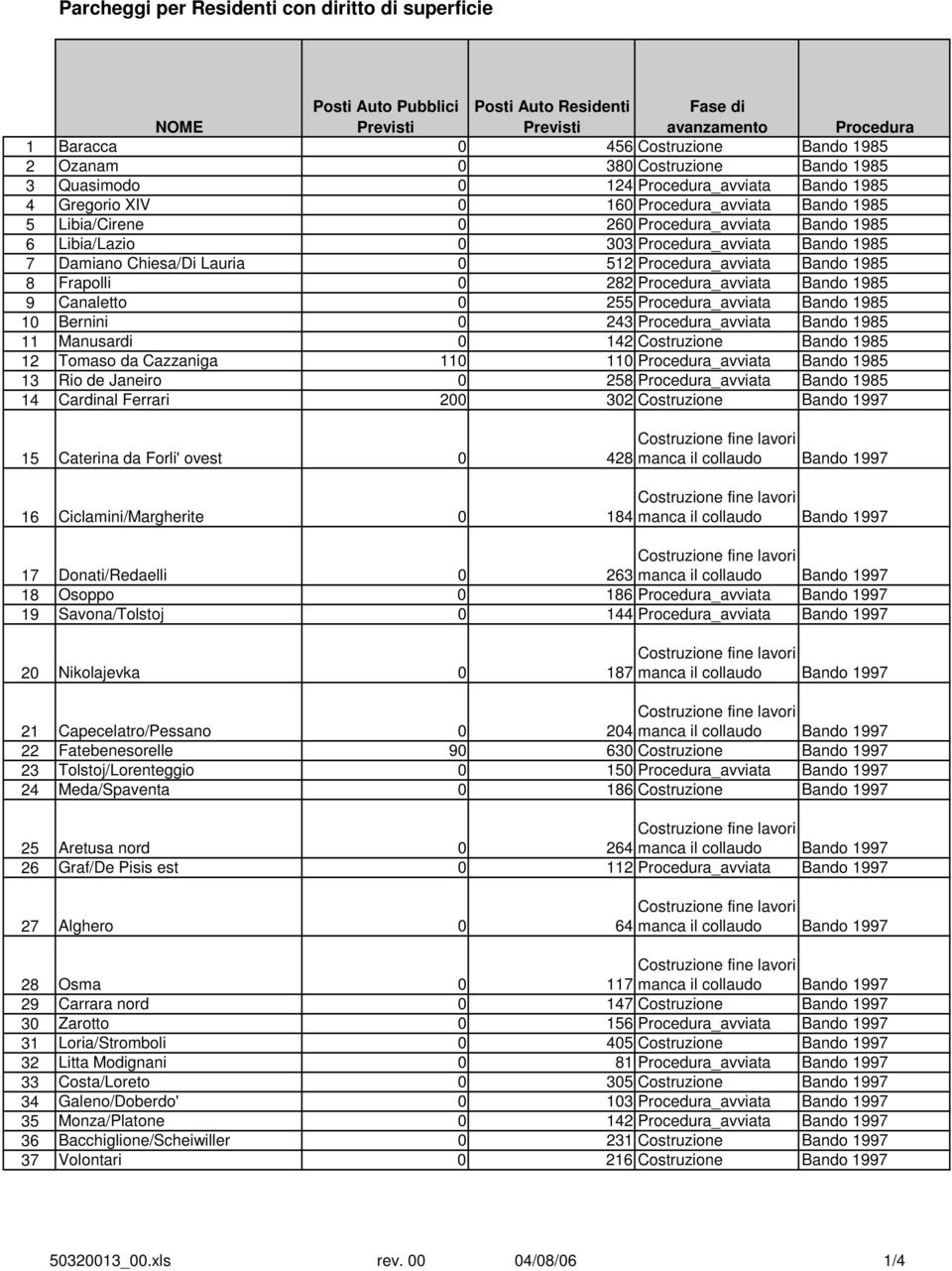 Lauria 0 512 Procedura_avviata Bando 1985 8 Frapolli 0 282 Procedura_avviata Bando 1985 9 Canaletto 0 255 Procedura_avviata Bando 1985 10 Bernini 0 243 Procedura_avviata Bando 1985 11 Manusardi 0 142