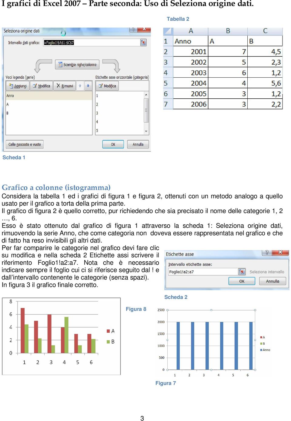 Esso è stato ottenuto dal grafico di figura 1 attraverso la scheda 1: Seleziona origine dati, rimuovendo la serie Anno, che come categoria non doveva essere rappresentata nel grafico e che di fatto