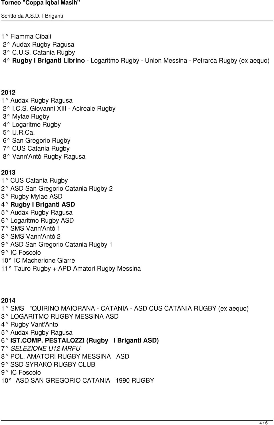 Logaritmo Rugby ASD 7 SMS Vann'Antò 1 8 SMS Vann'Antò 2 9 ASD San Gregorio Catania Rugby 1 9 IC Foscolo 10 IC Macherione Giarre 11 Tauro Rugby + APD Amatori Rugby Messina 2014 1 SMS "QUIRINO MAIORANA