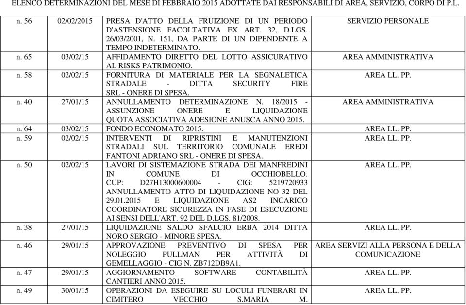 65 03/02/15 AFFIDAMENTO DIRETTO DEL LOTTO ASSICURATIVO AL RISKS PATRIMONIO. n. 58 02/02/15 FORNITURA DI MATERIALE PER LA SEGNALETICA STRADALE - DITTA SECURITY FIRE SRL - ONERE DI SPESA. n. 40 27/01/15 ANNULLAMENTO DETERMINAZIONE N.