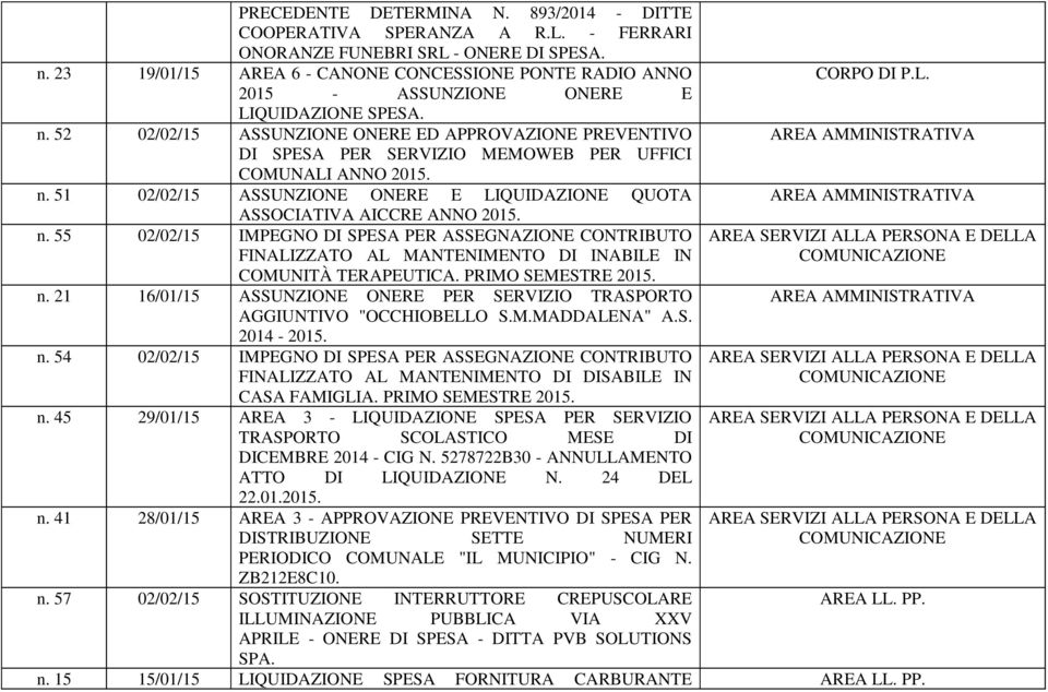 52 02/02/15 ASSUNZIONE ONERE ED APPROVAZIONE PREVENTIVO DI SPESA PER SERVIZIO MEMOWEB PER UFFICI COMUNALI ANNO 2015. n. 51 02/02/15 ASSUNZIONE ONERE E LIQUIDAZIONE QUOTA ASSOCIATIVA AICCRE ANNO 2015.