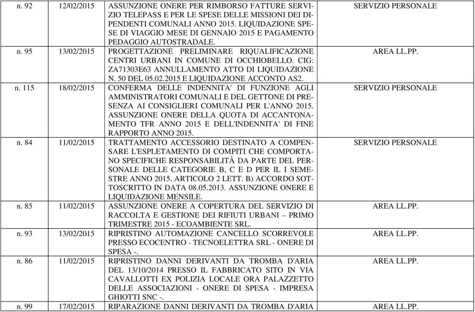 CIG: ZA71303E63 ANNULLAMENTO ATTO DI LIQUIDAZIONE N. 50 DEL 05.02.2015 E LIQUIDAZIONE ACCONTO AS2. n.