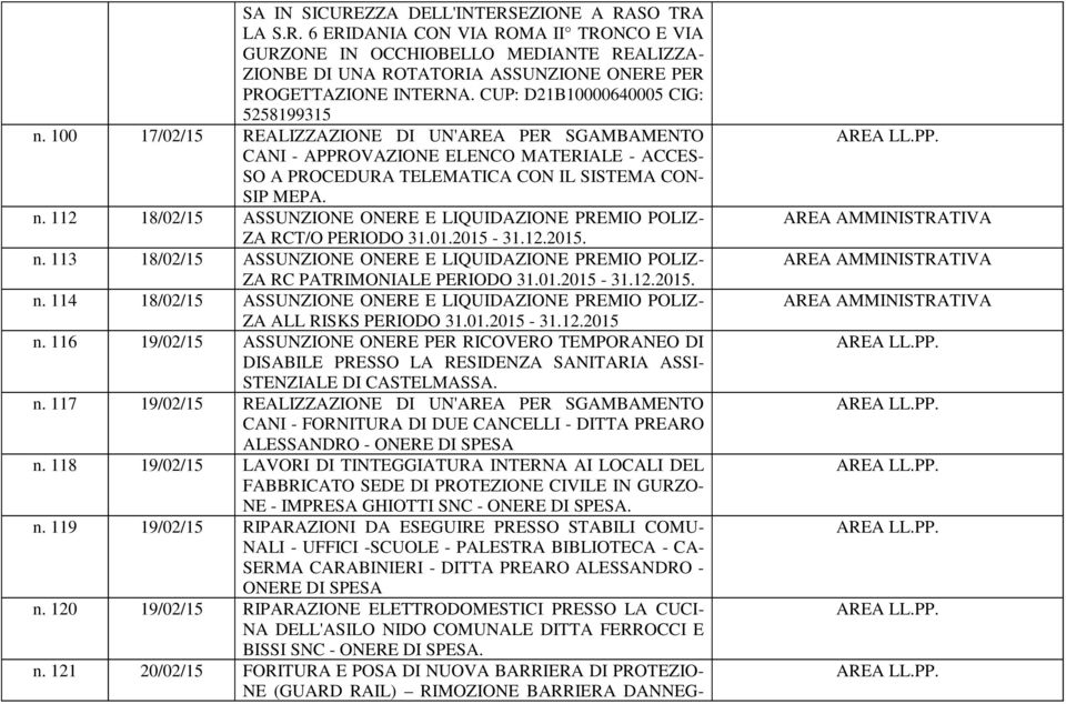 01.2015-31.12.2015. n. 113 18/02/15 ASSUNZIONE ONERE E LIQUIDAZIONE PREMIO POLIZ- ZA RC PATRIMONIALE PERIODO 31.01.2015-31.12.2015. n. 114 18/02/15 ASSUNZIONE ONERE E LIQUIDAZIONE PREMIO POLIZ- ZA ALL RISKS PERIODO 31.