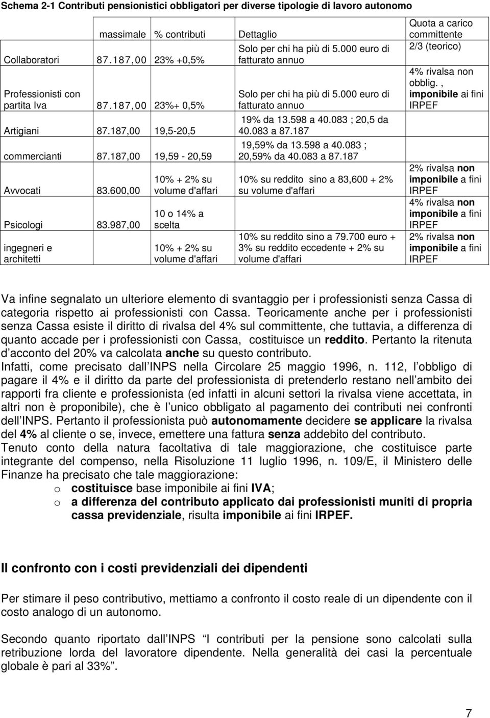 987,00 ingegneri e architetti 10% + 2% su volume d'affari 10 o 14% a scelta 10% + 2% su volume d'affari Dettaglio Solo per chi ha più di 5.000 euro di fatturato annuo Solo per chi ha più di 5.