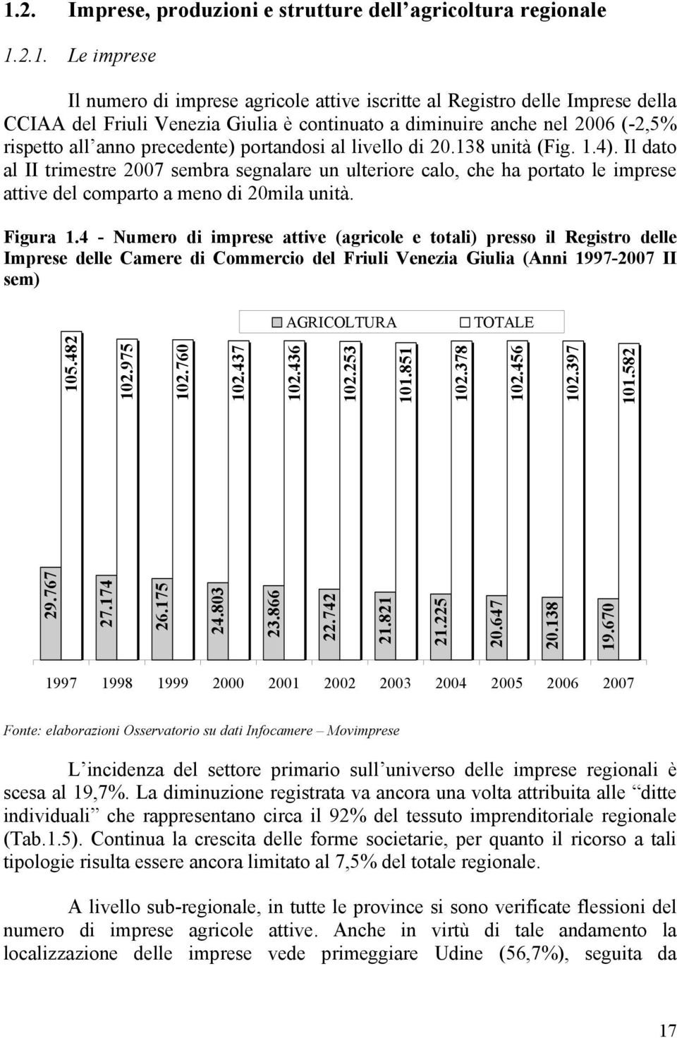 Il dato al II trimestre 2007 sembra segnalare un ulteriore calo, che ha portato le imprese attive del comparto a meno di 20mila unità. Figura 1.