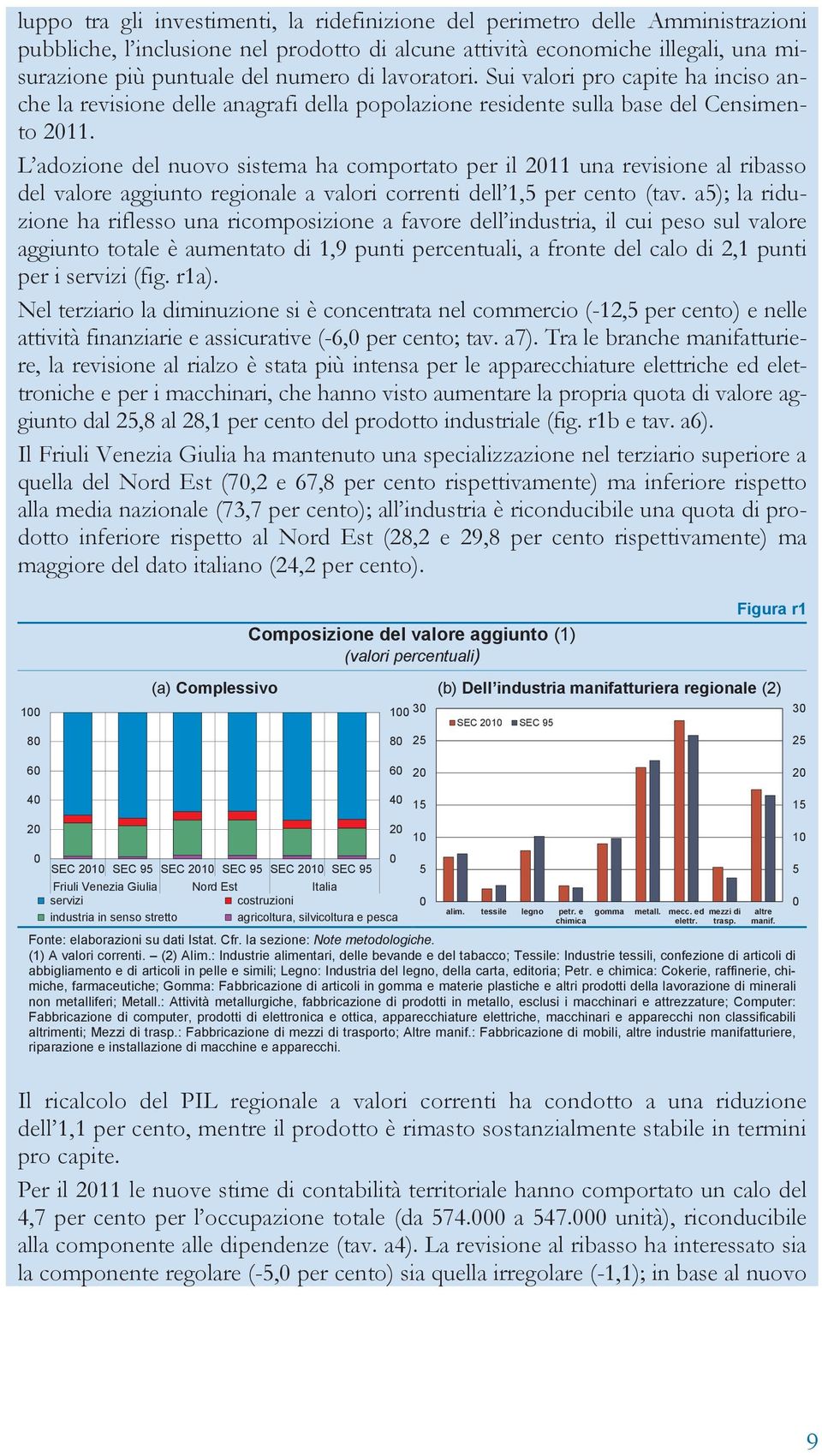 L adozione del nuovo sistema ha comportato per il 211 una revisione al ribasso del valore aggiunto regionale a valori correnti dell 1,5 per cento (tav.