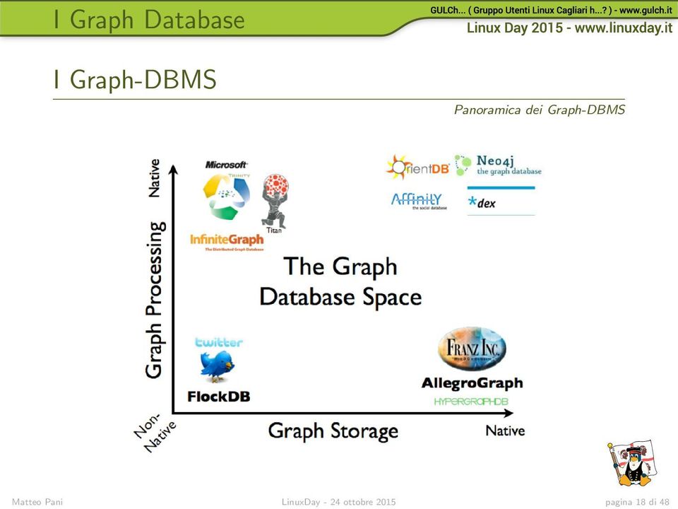 Graph-DBMS Matteo Pani