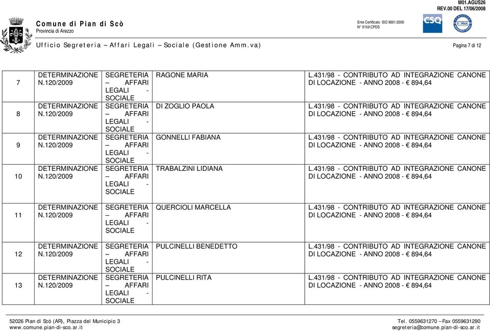 ZOGLIO PAOLA GONNELLI FABIANA TRABALZINI LIDIANA 11