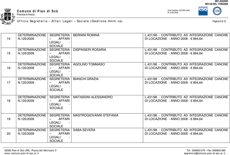 DISPINSERI ROSARIA AGOLINO TOMMASO BIANCHI GRAZIA 18