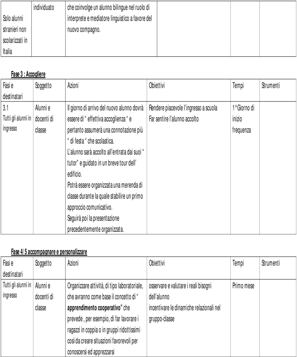 1 Alunni e docenti di classe Il giorno di arrivo del nuovo alunno dovrà essere di effettiva accoglienza e pertanto assumerà una connotazione più di festa che scolastica.