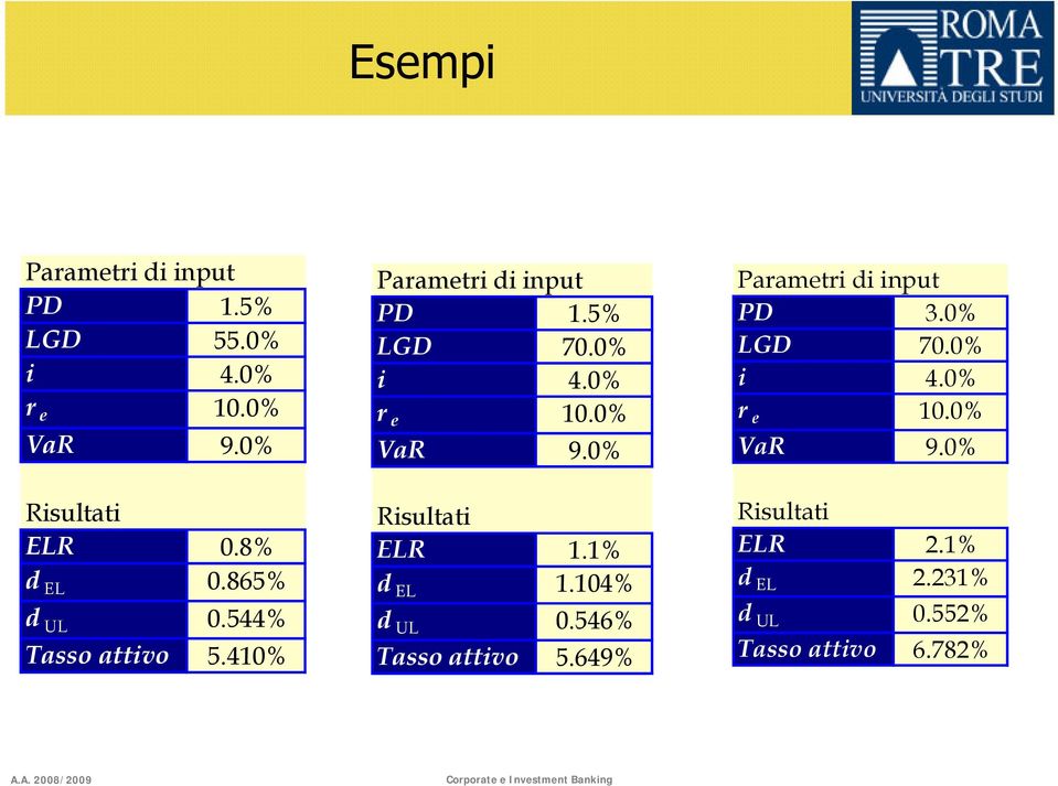 8% d EL 0.865% d UL 0.544% Tasso attivo 5.410% Risultati ELR 1.1% d EL 1.104% d UL 0.