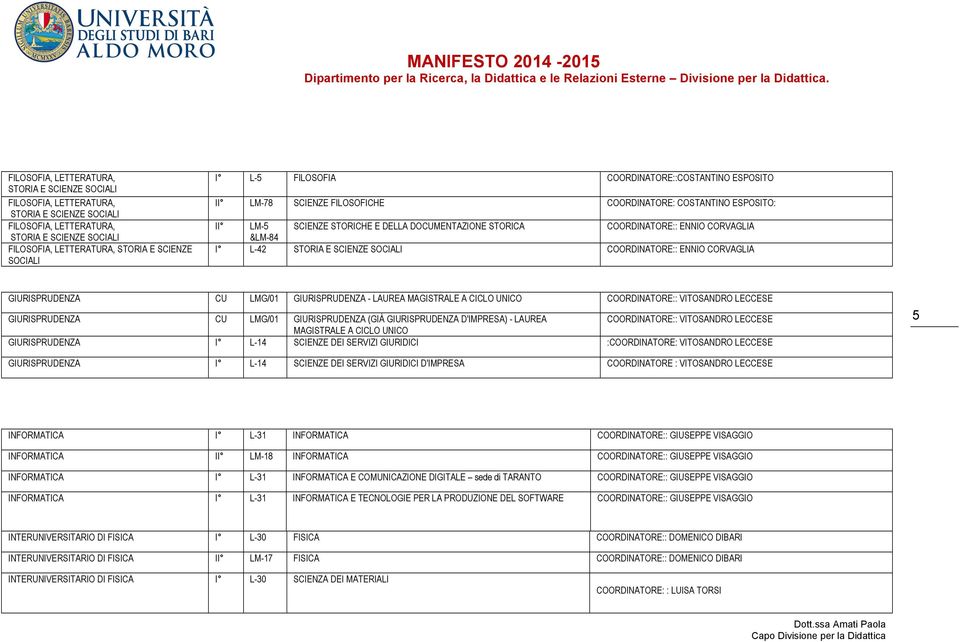 L-42 STORIA E SCIENZE SOCIALI COORDINATORE:: ENNIO CORVAGLIA GIURISPRUDENZA CU LMG/01 GIURISPRUDENZA - LAUREA MAGISTRALE A CICLO UNICO COORDINATORE:: VITOSANDRO LECCESE GIURISPRUDENZA CU LMG/01