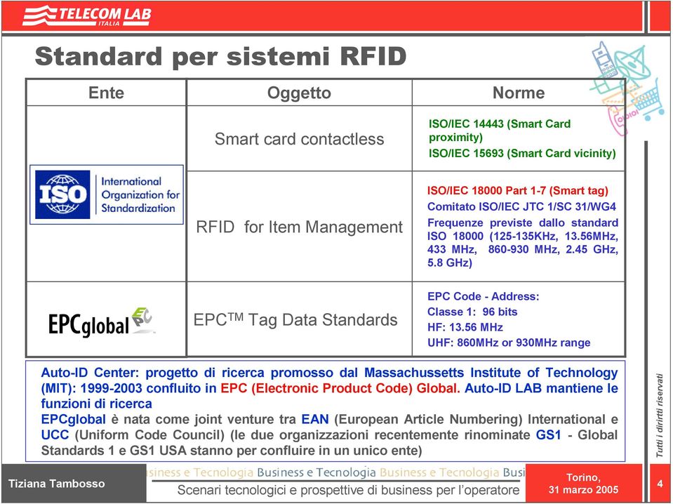 8 GHz) EPC TM Tag Data Standards EPC Code - Address: Classe 1: 96 bits HF: 13.