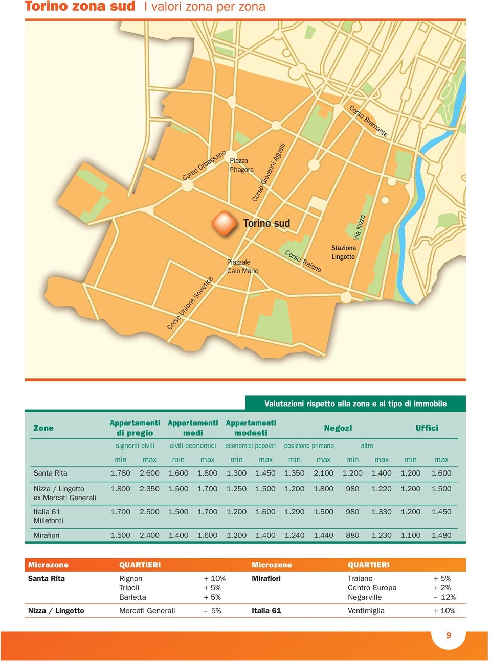 min max min max Santa Rita 1.780 2.600 1.600 1.800 1.300 1.450 1.350 2.100 1.200 1.400 1.200 1.600 Nizza / Lingotto ex Mercati Generali Italia 61 Millefonti 1.800 2.350 1.500 1.700 1.250 1.500 1.200 1.800 980 1.