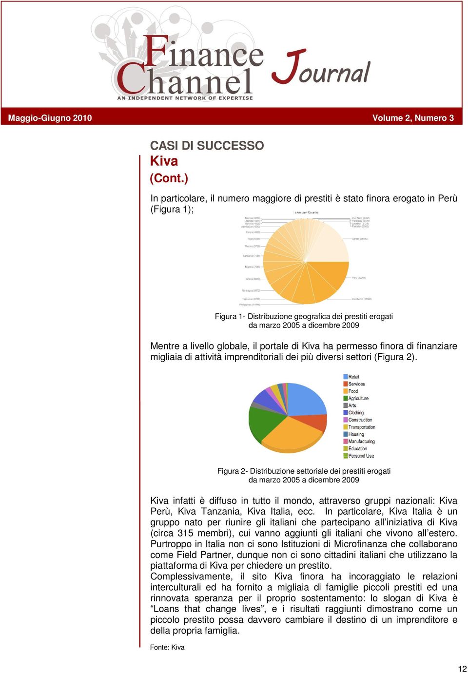 globale, il portale di Kiva ha permesso finora di finanziare migliaia di attività imprenditoriali dei più diversi settori (Figura 2).