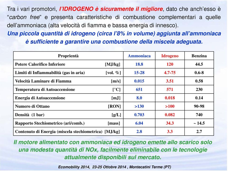 Proprientà Ammoniaca Idrogeno Benzina Potere Calorifico Inferiore [MJ/kg] 18.88 120 44.5 Limiti di Infiammabilità (gas in aria) [vol. %] 15-28 4.7-75 0.6-8 Velocità Laminare di Fiamma [m/s] 0.015 3.