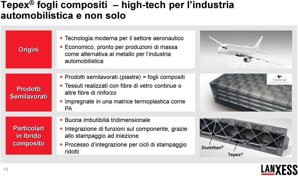 realizzati con fibre di vetro continue o altre fibre di rinforzo Impregnate in una matrice termoplastica come PA Buona imbutibilià tridimensionale Particolari