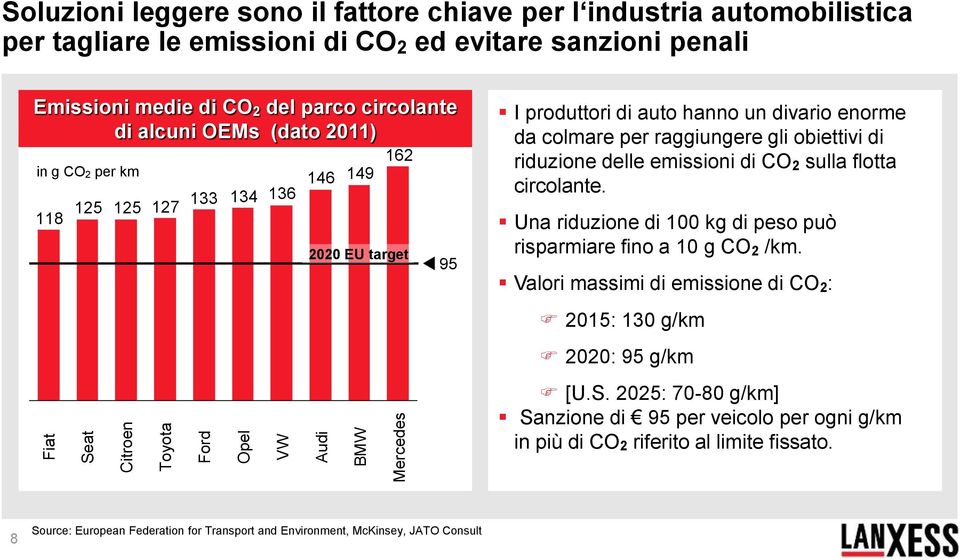 raggiungere gli obiettivi di riduzione delle emissioni di CO 2 sulla flotta circolante. Una riduzione di 100 kg di peso può risparmiare fino a 10 g CO 2 /km.