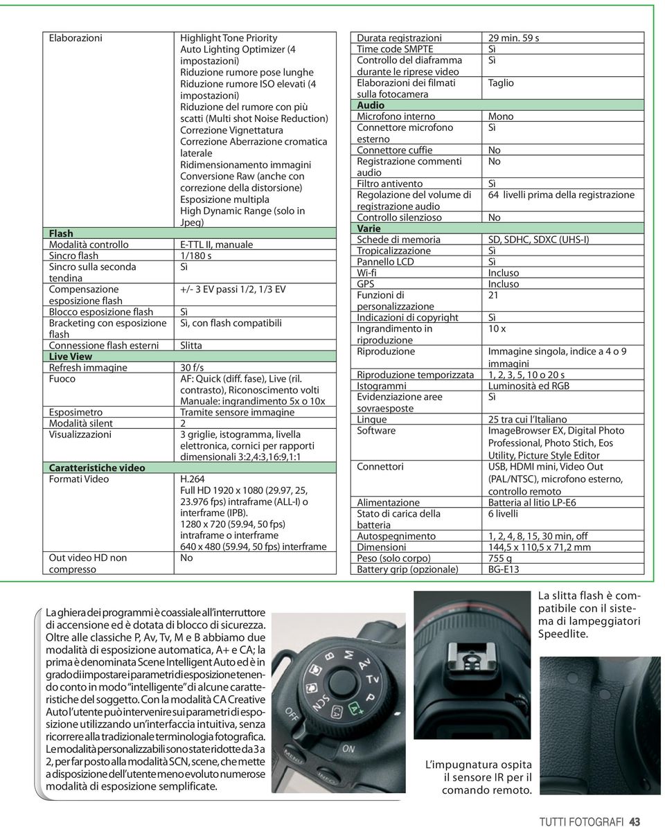Dynamic Range (solo in Jpeg) Flash Modalità controllo E-TTL II, manuale Sincro flash 1/180 s Sincro sulla seconda tendina Compensazione +/- 3 EV passi 1/2, 1/3 EV esposizione flash Blocco esposizione