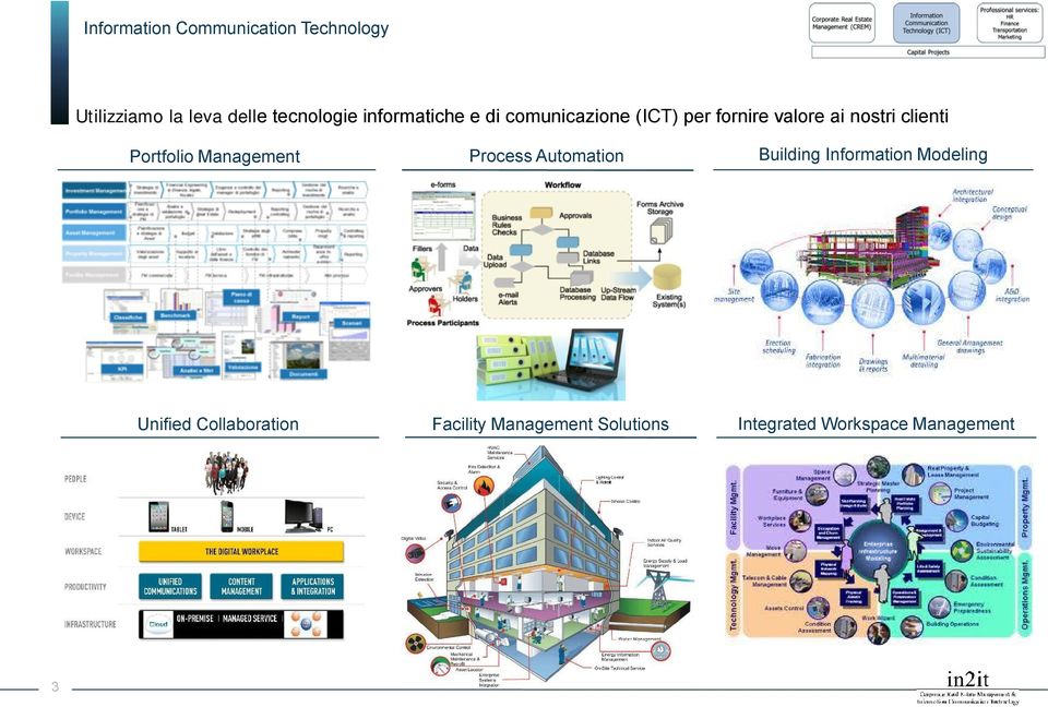 ai nostri clienti 3 Portfolio Process Automation Building