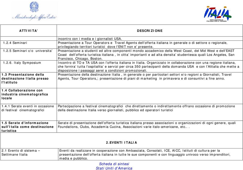 5 Seminari c/o universita Presentazione a studenti ed altre componenti mondo accademico della West Coast, del Mid West e dell EAST Coast dell offerta turistica italiana, in citta importanti e ad alta