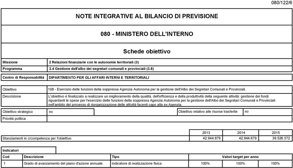 8) DIPARTIMENTO PER GLI AFFARI INTERNI E TERRITORIALI 108 - Esercizio delle funzioni della soppressa Agenzia Automa per la gestione dell'albo dei Segretari Comunali e Provinciali.