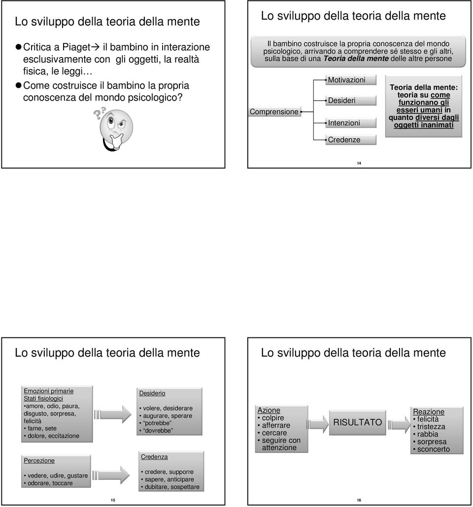 Lo sviluppo della teoria della mente Il bambino costruisce la propria conoscenza del mondo psicologico, arrivando a comprendere sé stesso e gli altri, sulla base di una Teoria della mente delle altre