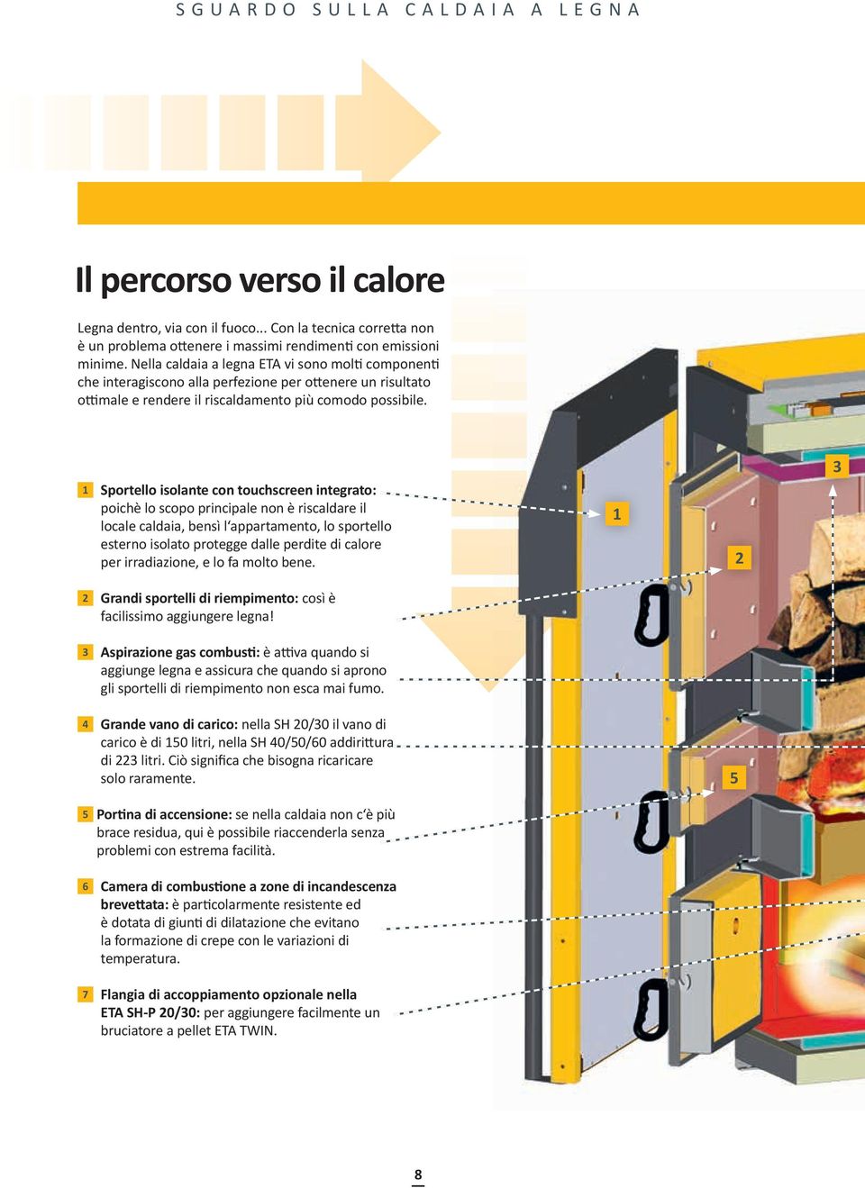 1 Sportello isolante con touchscreen integrato: poichè lo scopo principale non è riscaldare il locale caldaia, bensì l appartamento, lo sportello esterno isolato protegge dalle perdite di calore per