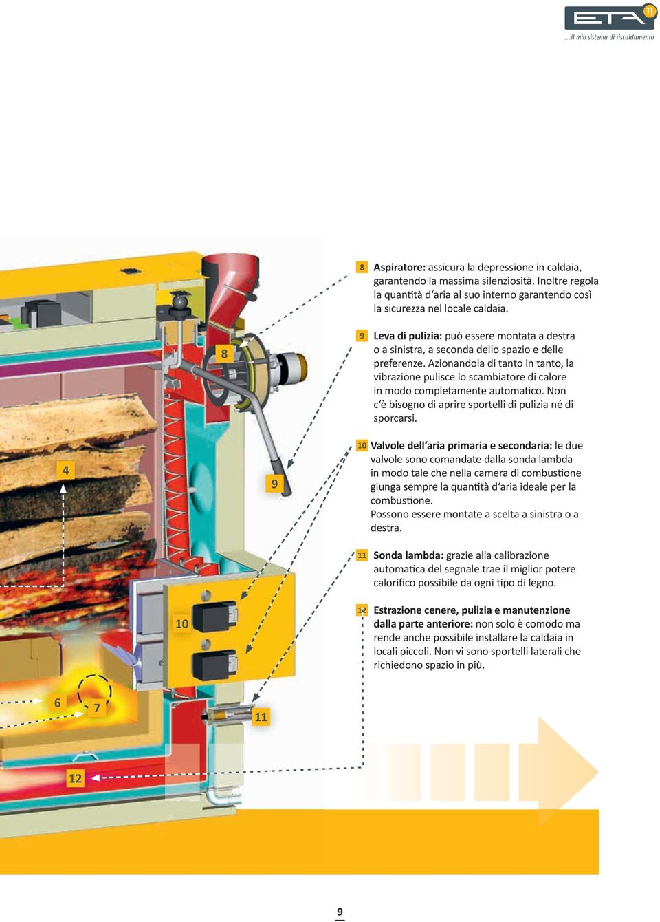 Azionandola di tanto in tanto, la vibrazione pulisce lo scambiatore di calore in modo completamente automatico. Non c è bisogno di aprire sportelli di pulizia né di sporcarsi.