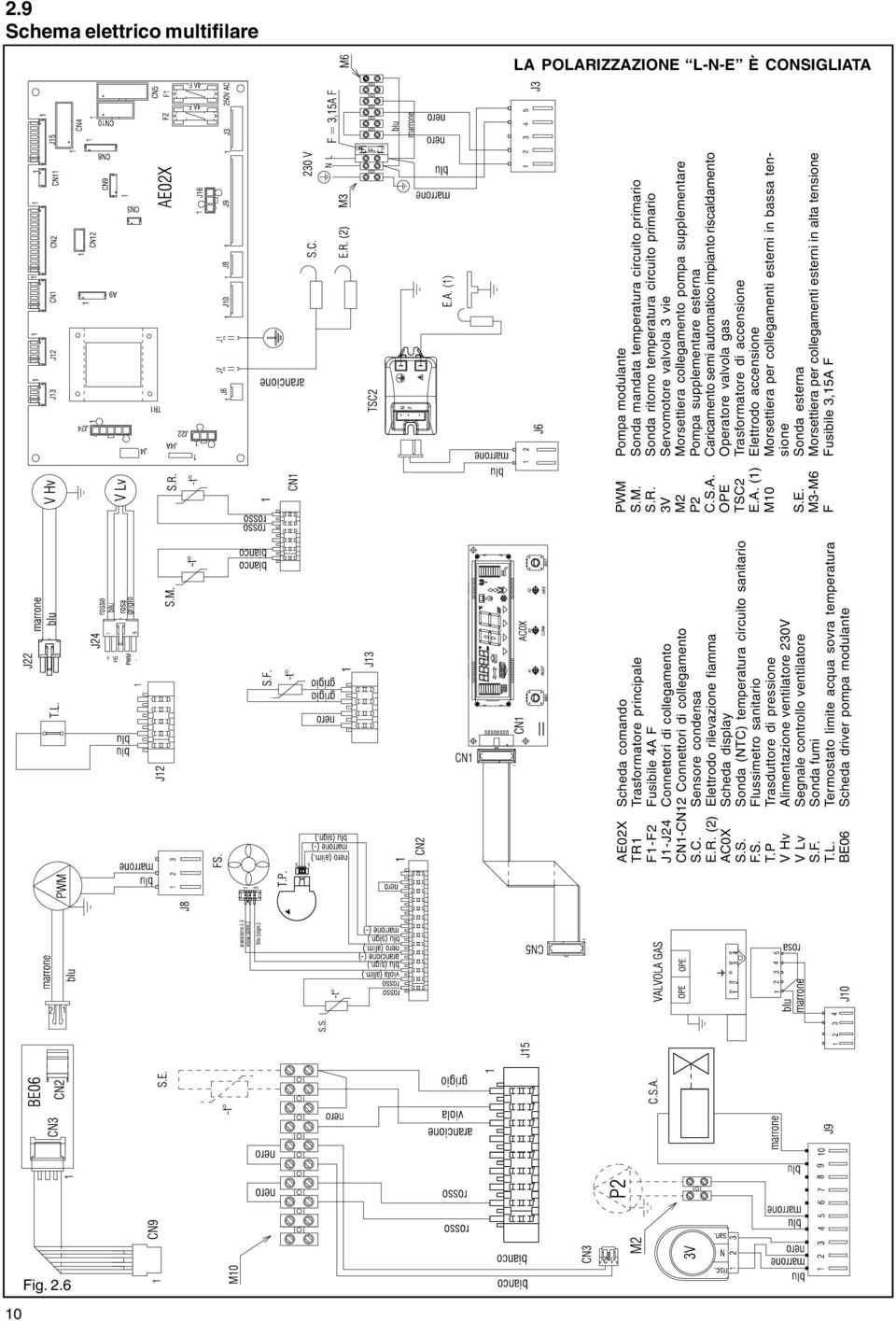 P Trasduttore di pressione V Hv Alimentazione ventilatore 230V V Lv Segnale controllo ventilatore S.F. Sonda fumi T.L. Termostato limite acqua sovra temperatura BE06 Scheda driver pompa modulante PWM Pompa modulante S.