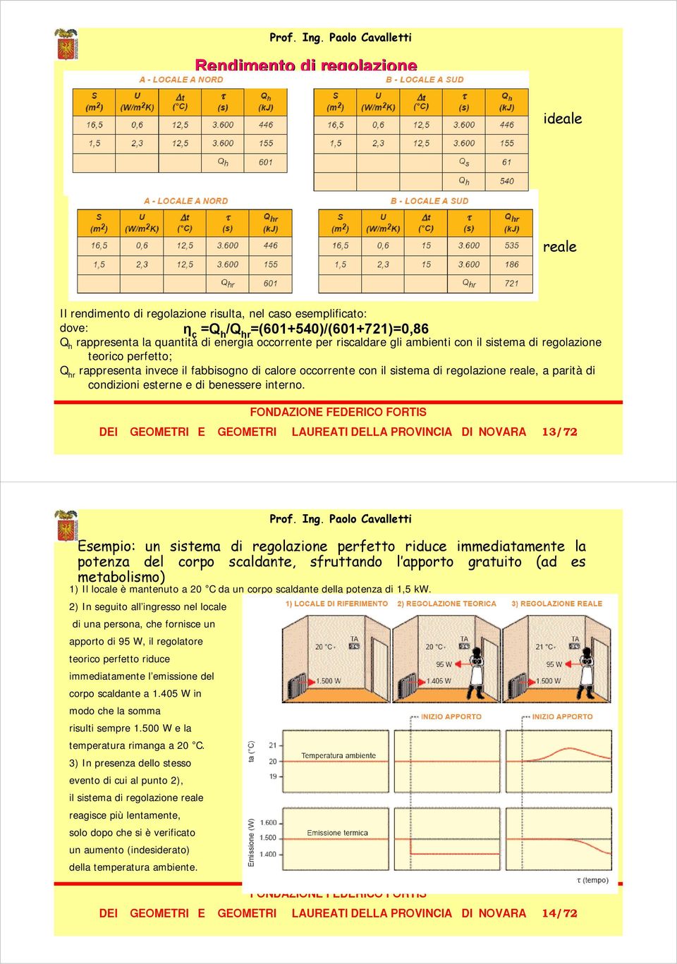 esterne e di benessere interno.