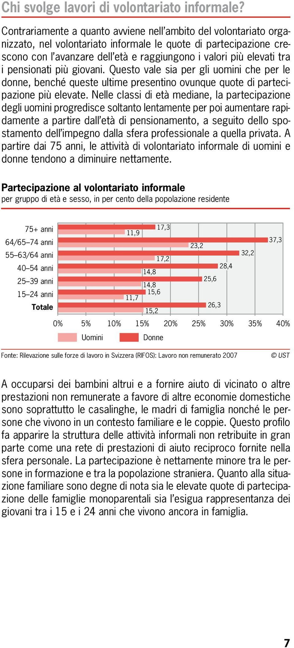 i pensionati più giovani. Questo vale sia per gli uomini che per le donne, benché queste ultime presentino ovunque quote di partecipazione più elevate.