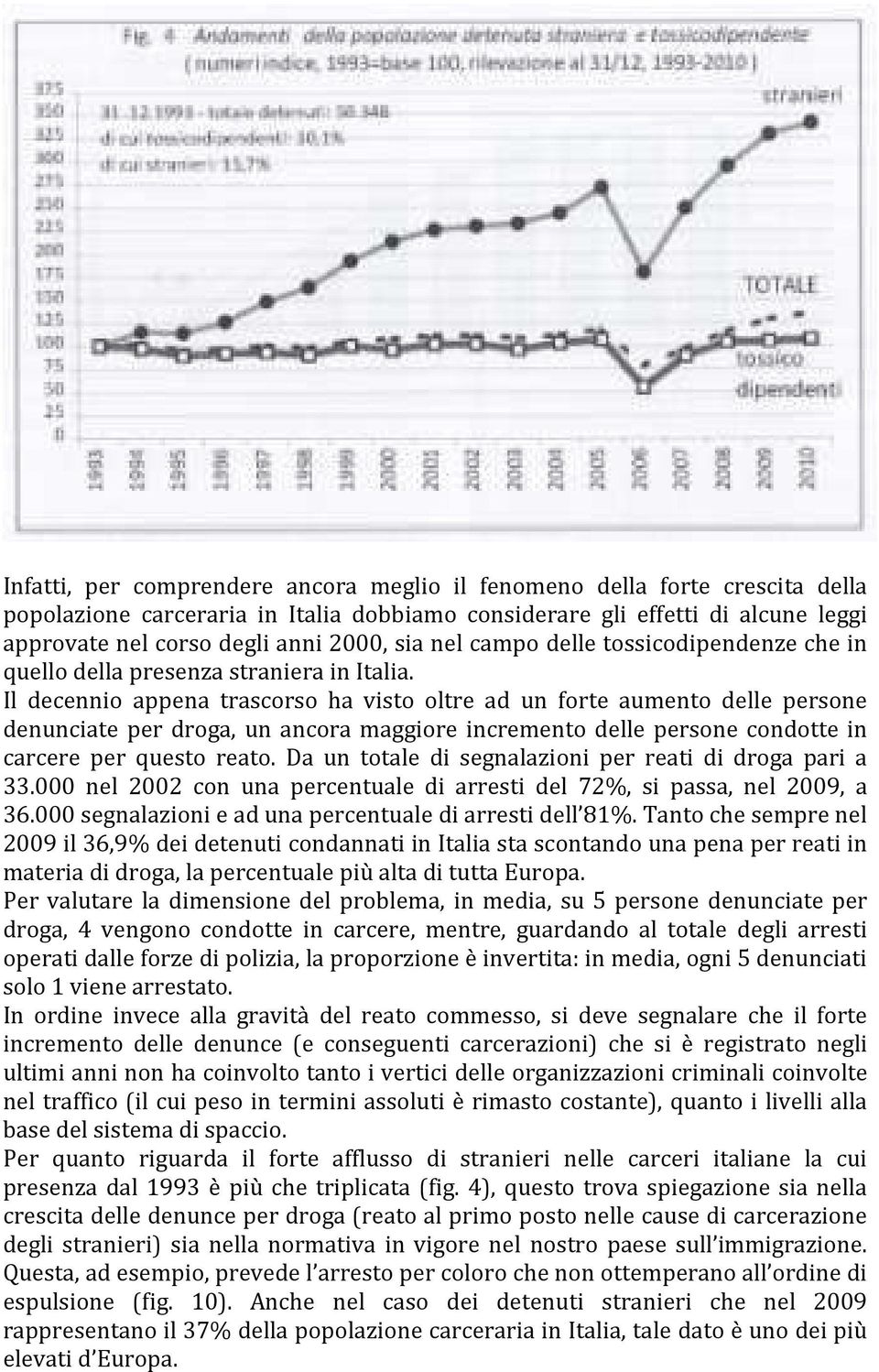 Il decennio appena trascorso ha visto oltre ad un forte aumento delle persone denunciate per droga, un ancora maggiore incremento delle persone condotte in carcere per questo reato.